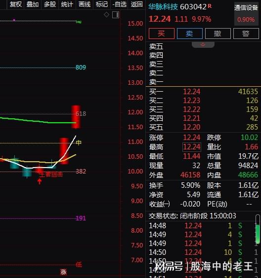 銅纜綜合布線 5G與數據中心雙輪驅動下，通信設備股的機遇與挑戰