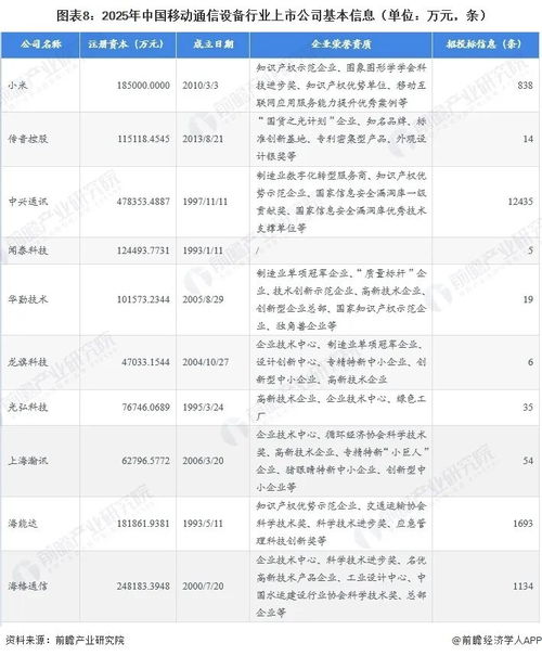 2026年移動(dòng)通信設(shè)備行業(yè)上市公司全方位對(duì)比與趨勢(shì)洞察
